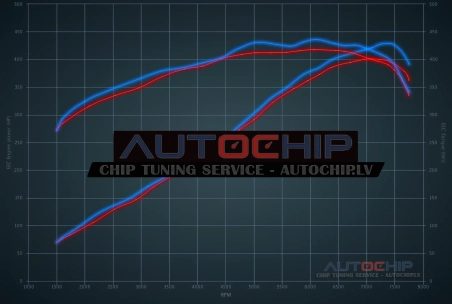 Чип-тюнинг Porsche Cayman GT4 (4.0) 420hp Бензин