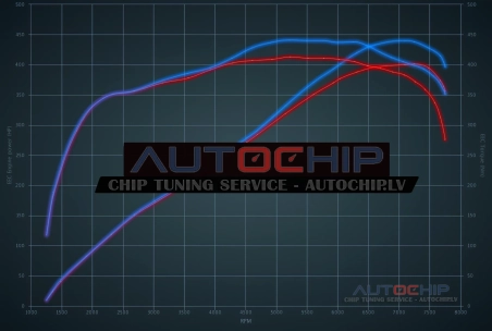 Чип-тюнинг Porsche Cayman GTS 4.0 400hp Бензин