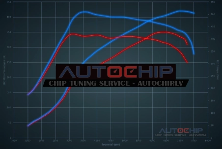 Чип-тюнинг Porsche Cayman S 2.5T 350hp Бензин