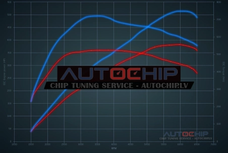 Chiptuning Porsche Macan 2.9 S 380hp Petrol