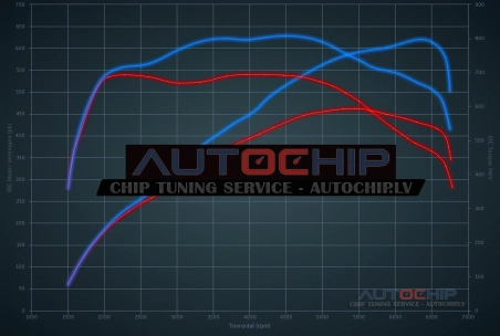 Chiptuning Porsche Panamera 2.9T E-Hybrid 462hp Petrol PHEV