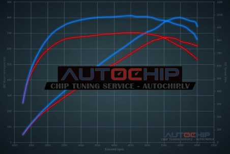 Chiptuning Porsche Panamera 4.0T S E-Hybrid 680hp Petrol PHEV