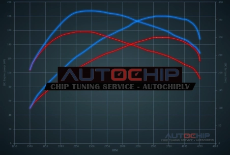 Chiptuning Renault Avantime 2.2 DCi 150hp Diesel