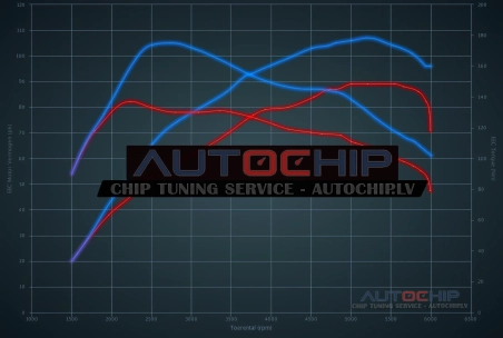Chiptuning Renault Captur 0.9 TCE 90hp Petrol