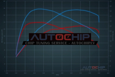 Chiptuning Renault Captur 1.3 TCe 130hp Petrol