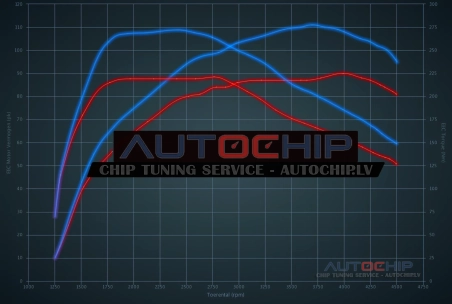 Chiptuning Renault Captur 1.5 DCi 90hp Diesel