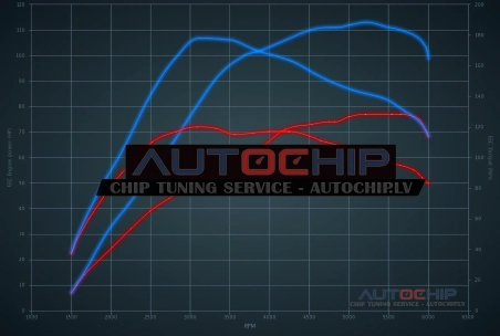 Чип-тюнинг Renault Clio 0.9 TCE 75hp Бензин