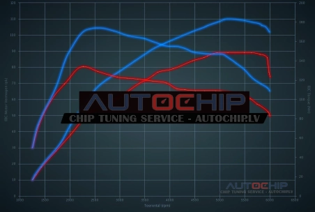 Чип-тюнинг Renault Clio 0.9 TCE 90hp Бензин