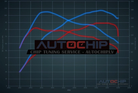 Чип-тюнинг Renault Clio 0.9 TCE 90hp Бензин