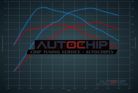 Chiptuning Renault Clio 1.0 TCe GPF 90hp Petrol