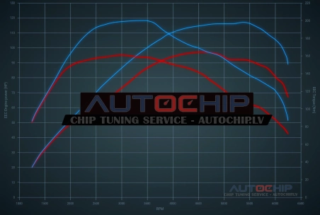 Chiptuning Renault Clio 1.0 TCe (GPL) 100hp Petrol