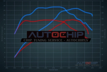 Чип-тюнинг Renault Clio 1.2 TCE 100hp Бензин