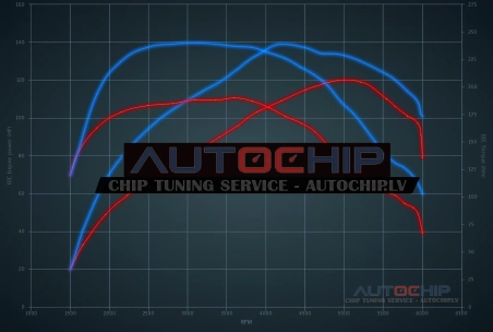 Чип-тюнинг Renault Clio 1.2 TCE 120hp Бензин
