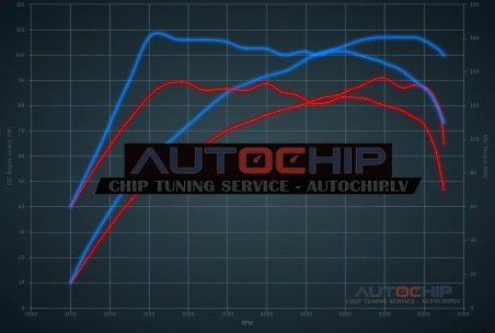 Чип-тюнинг Renault Clio 1.2 TCE 90hp Бензин