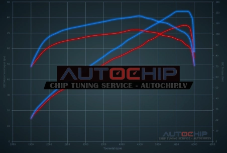 Чип-тюнинг Renault Clio 1.2i 16v 75hp Бензин