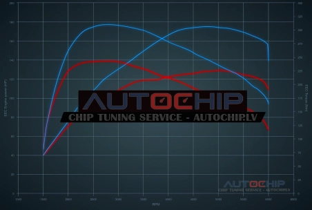 Chiptuning Renault Clio 1.3 TCe 130hp Petrol