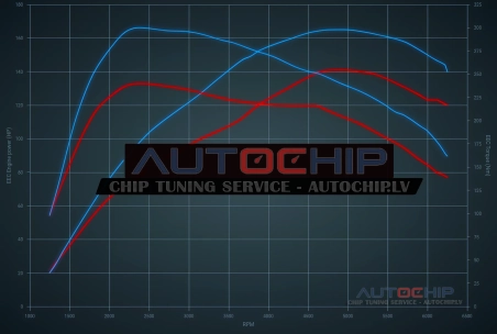 Chiptuning Renault Clio 1.3 TCe 140hp Petrol