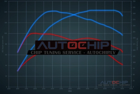 Chiptuning Renault Clio 1.5 BlueDCi 85hp Diesel