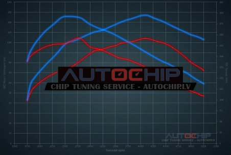 Чип-тюнинг Renault Clio 1.5 DCi 106hp Дизель