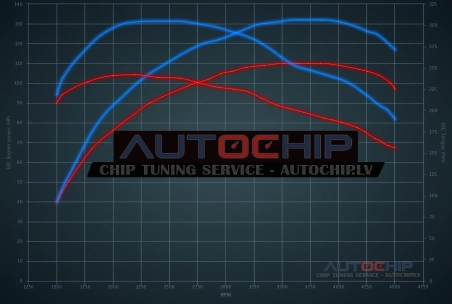 Чип-тюнинг Renault Clio 1.5 DCi 110hp Дизель