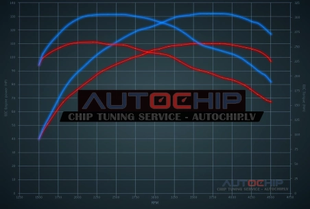 Чип-тюнинг Renault Clio 1.5 DCi 110hp Дизель