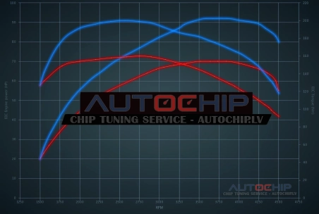 Чип-тюнинг Renault Clio 1.5 DCi 70hp Дизель