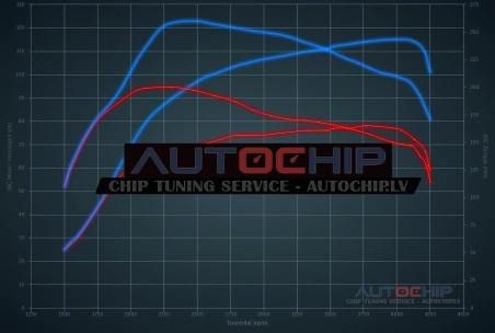 Чип-тюнинг Renault Clio 1.5 DCi 75hp Дизель