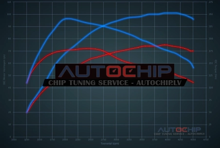 Чип-тюнинг Renault Clio 1.5 DCi 75hp Дизель
