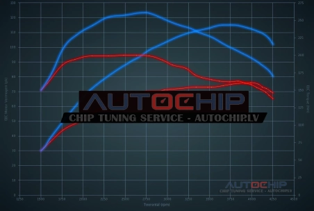Чип-тюнинг Renault Clio 1.5 DCi 75hp Дизель
