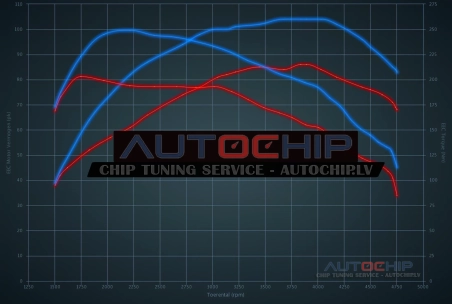 Чип-тюнинг Renault Clio 1.5 DCi 90hp Дизель