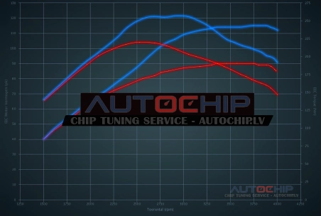 Чип-тюнинг Renault Clio 1.5 DCi 90hp Дизель