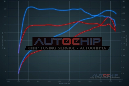 Чип-тюнинг Renault Clio RS 1.6T 200hp Бензин