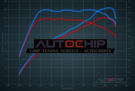 Чип-тюнинг Renault Clio RS 1.6T 200hp Бензин