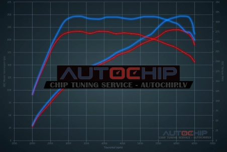 Чип-тюнинг Renault Clio RS Trophy 1.6T 220hp Бензин