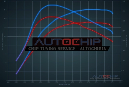 Chiptuning Renault Espace 1.6 DCi 130hp Diesel
