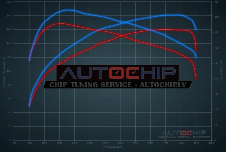 Chiptuning Renault Espace 1.6 DCi Bi-Turbo 160hp Diesel