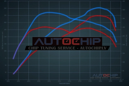 Chiptuning Renault Espace 1.8 TCe 225hp Petrol