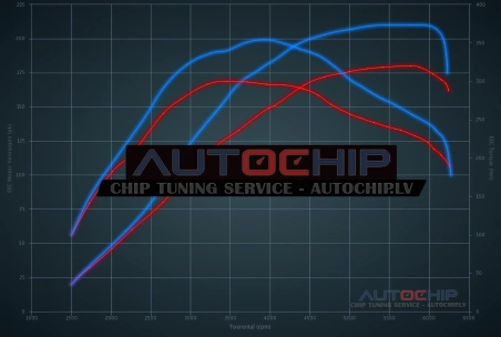 Чип-тюнинг Renault Fluence 2.0 Turbo GT 180hp Бензин