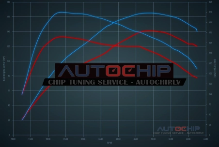 Chiptuning Renault Kadjar 1.3 TCe 140hp Petrol