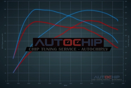 Chiptuning Renault Kadjar 1.3 TCe 160hp Petrol