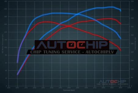 Chiptuning Renault Koleos 2.0 DCi 175hp Diesel