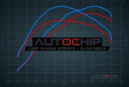 Чип-тюнинг Renault Laguna 2.0 Turbo GT 205hp Бензин