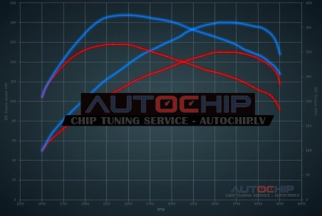 Chiptuning Renault Laguna 2.2 DCi 150hp Diesel