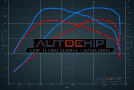 Чип-тюнинг Renault Laguna Coupé 2.0 Turbo 170hp Бензин