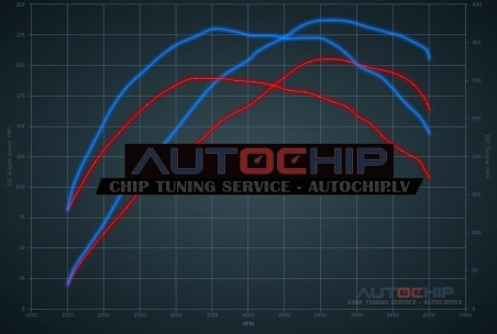Чип-тюнинг Renault Laguna Coupé 2.0 Turbo GT 205hp Бензин