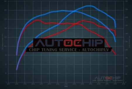 Chiptuning Renault Latitude 2.0 DCi 175hp Diesel