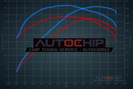 Chiptuning Renault Latitude 3.0 DCi 235hp Diesel