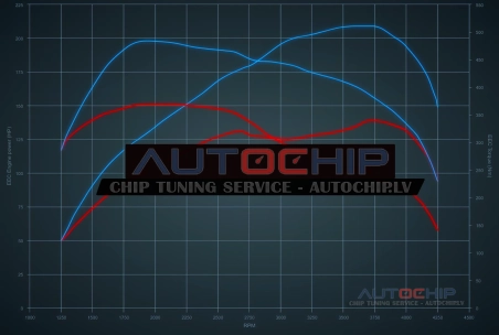 Chiptuning Renault Master 2.3 DCi 135hp Diesel
