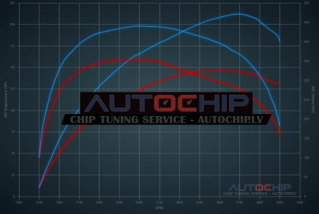Chiptuning Renault Master 2.3 DCi 145hp Diesel