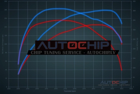 Chiptuning Renault Master 2.3 DCI 146hp Diesel